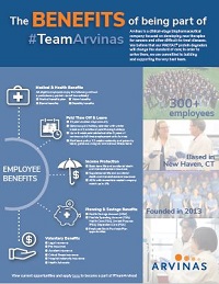 The Benefits of Being Part of #TeamArvinas